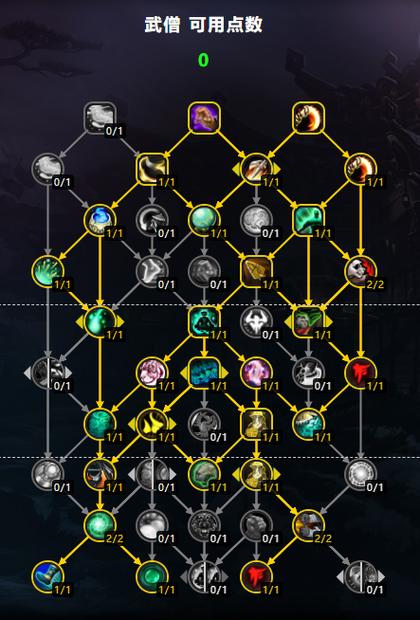 dnf不灭战神加点、dnf100版本不灭战神加点-第7张图片-南方游戏 dnf不灭战神加点、dnf100版本不灭战神加点-第7张图片-南方游戏