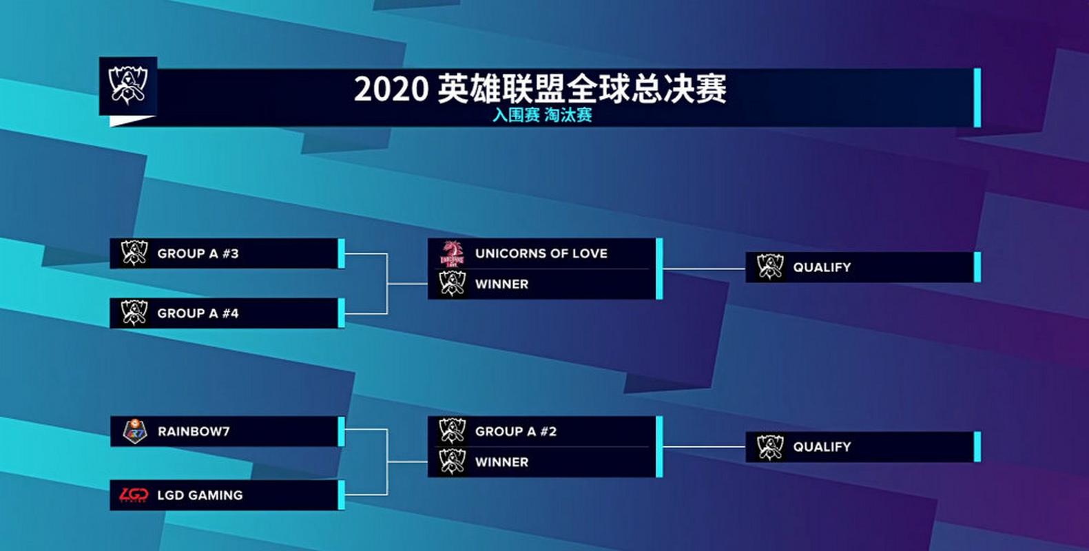 2020lol全球总决赛？2020lol全球总决赛冠军