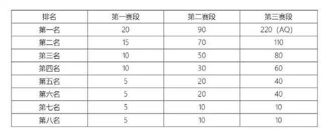 2020lol全球总决赛？2020lol全球总决赛冠军-第5张图片-南方游戏