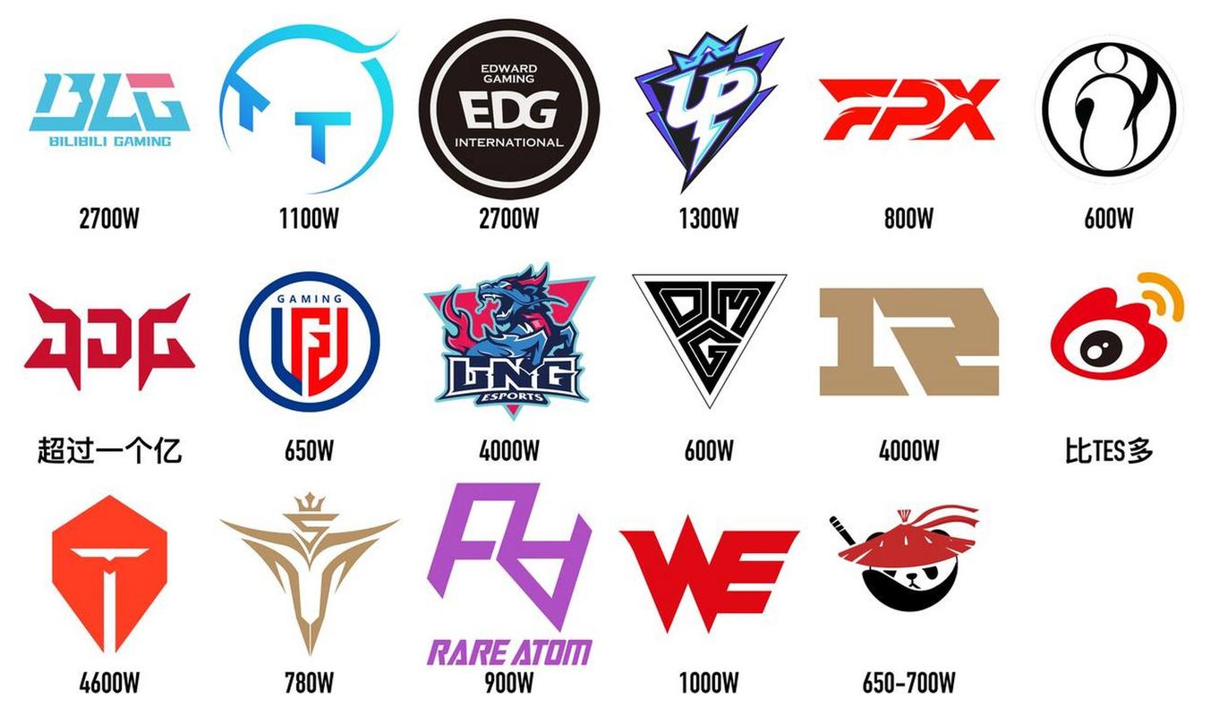 lol战队名字，lol战队名字大全搞笑-第4张图片-南方游戏