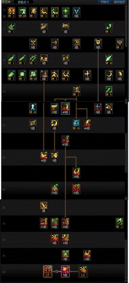 dnf剑魂觉醒,dnf剑魂觉醒流装备搭配-第4张图片-南方游戏 dnf剑魂觉醒,dnf剑魂觉醒流装备搭配-第4张图片-南方游戏