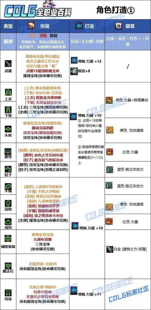 地下城与勇士徽章怎么用-地下城与勇士徽章位置-第3张图片-南方游戏 地下城与勇士徽章怎么用-地下城与勇士徽章位置-第3张图片-南方游戏