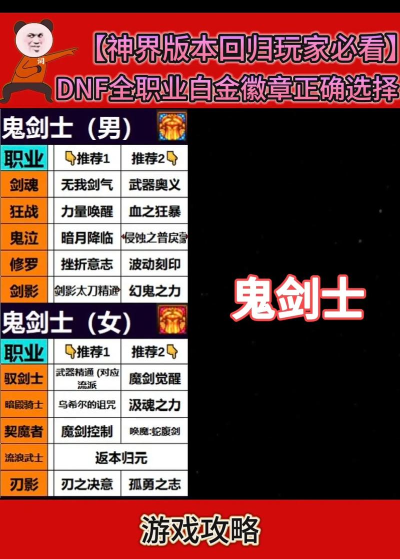 地下城与勇士徽章怎么用-地下城与勇士徽章位置-第5张图片-南方游戏 地下城与勇士徽章怎么用-地下城与勇士徽章位置-第5张图片-南方游戏