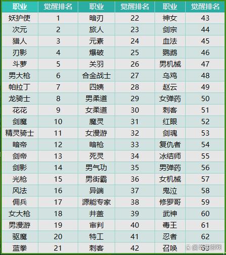 dnf刺客觉醒？dnf刺客觉醒立绘