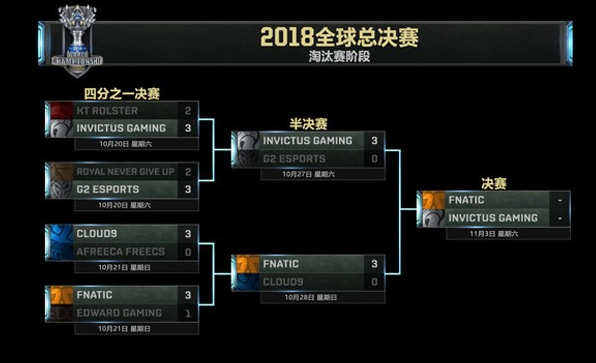 英雄联盟s8总决赛视频，英雄联盟s8总决赛完整回放-第7张图片-南方游戏