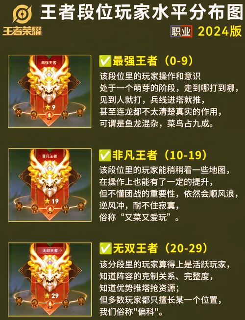 王者荣耀s19段位继承,王者荣耀排位继承是当前段位s19还是比较高段位-第3张图片-南方游戏 王者荣耀s19段位继承,王者荣耀排位继承是当前段位s19还是比较高段位-第3张图片-南方游戏