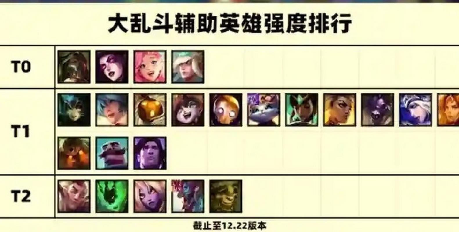 lol英雄排名-lol英雄排名查询-第3张图片-南方游戏 lol英雄排名-lol英雄排名查询-第3张图片-南方游戏