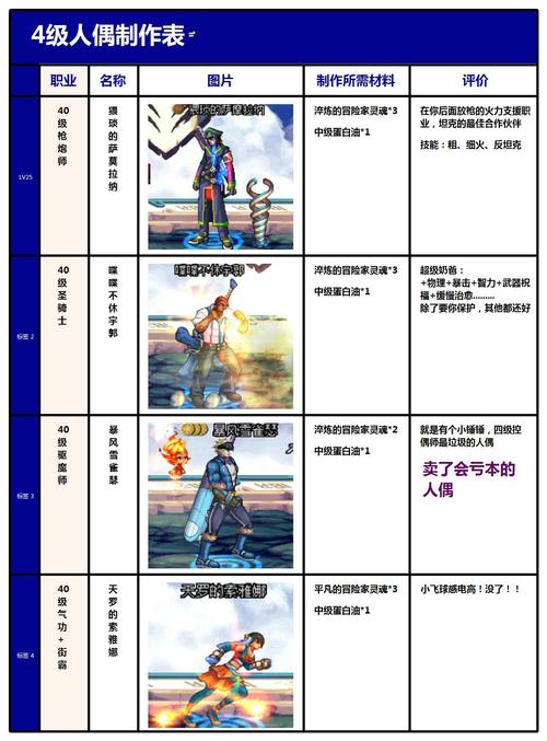 dnf卡人偶?dnf100人偶哪个好用-第2张图片-南方游戏 dnf卡人偶?dnf100人偶哪个好用-第2张图片-南方游戏