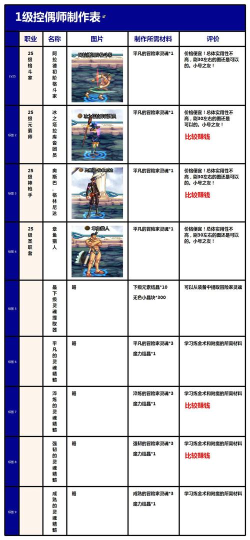 dnf卡人偶?dnf100人偶哪个好用-第1张图片-南方游戏 dnf卡人偶?dnf100人偶哪个好用-第1张图片-南方游戏