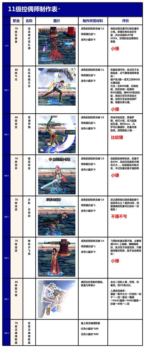 dnf卡人偶?dnf100人偶哪个好用-第4张图片-南方游戏 dnf卡人偶?dnf100人偶哪个好用-第4张图片-南方游戏