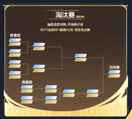 lol洲际赛2018-lol洲际赛2019-第7张图片-南方游戏