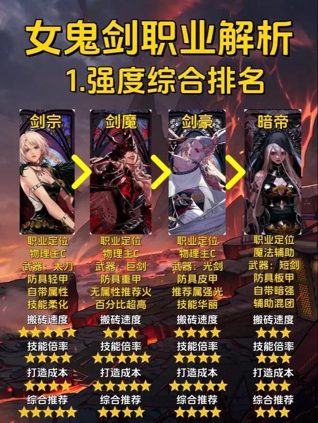 dnf女鬼剑刷图/地下城女鬼剑刷图最快-第5张图片-南方游戏 dnf女鬼剑刷图/地下城女鬼剑刷图最快-第5张图片-南方游戏