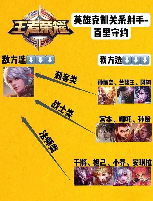 王者荣耀百里守约视频,王者荣耀百里守约的玩法视频-第2张图片-南方游戏 王者荣耀百里守约视频,王者荣耀百里守约的玩法视频-第2张图片-南方游戏