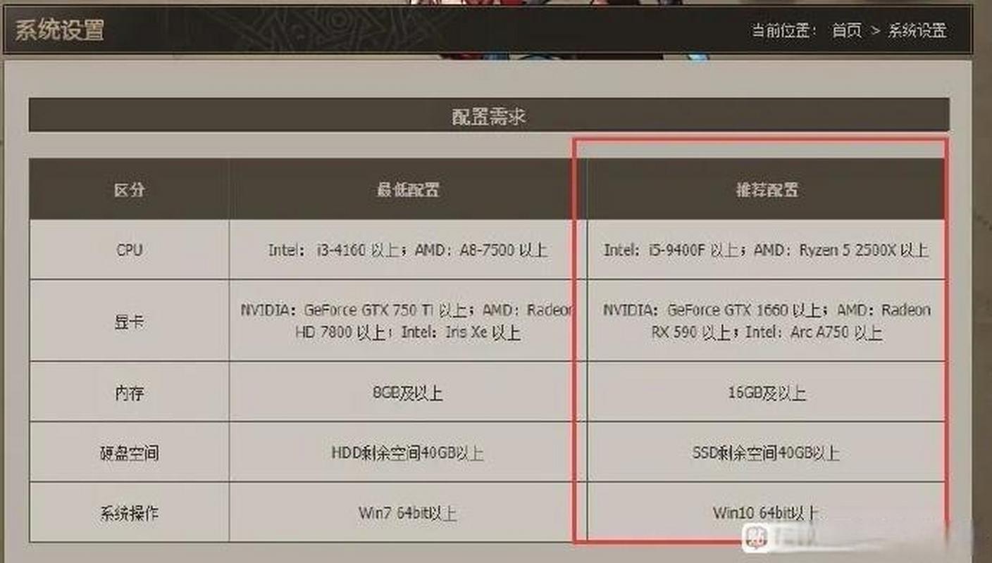dnf为什么这么卡-为什么dnf老是卡屏-第5张图片-南方游戏 dnf为什么这么卡-为什么dnf老是卡屏-第5张图片-南方游戏