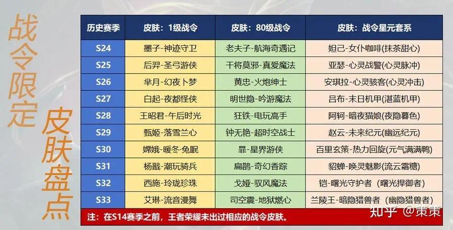 王者荣耀s19战令皮肤-王者荣耀s19战令皮肤是谁的-第5张图片-南方游戏 王者荣耀s19战令皮肤-王者荣耀s19战令皮肤是谁的-第5张图片-南方游戏