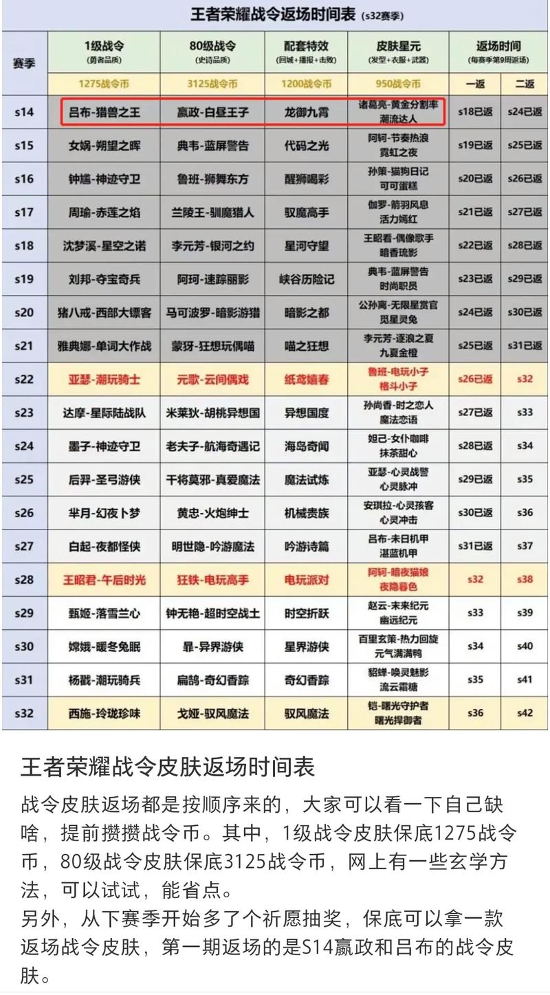 王者荣耀s19战令皮肤-王者荣耀s19战令皮肤是谁的-第7张图片-南方游戏 王者荣耀s19战令皮肤-王者荣耀s19战令皮肤是谁的-第7张图片-南方游戏