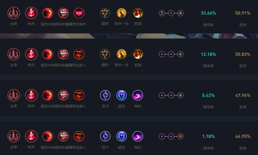 lol小鱼人天赋/手游lol小鱼人天赋-第4张图片-南方游戏