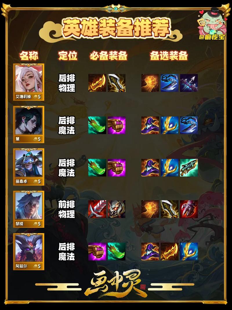 英雄联盟放逐之刃出装，英雄联盟放逐之刃出装攻略-第5张图片-南方游戏