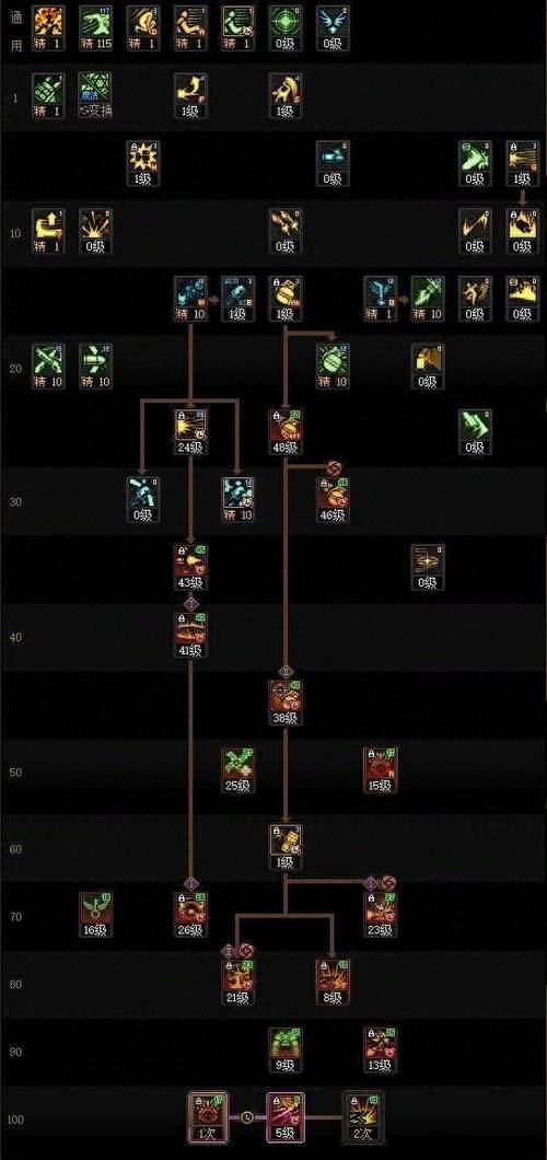 dnf女弹药pk加点,dnf女弹药pk加点2020-第2张图片-南方游戏 dnf女弹药pk加点,dnf女弹药pk加点2020-第2张图片-南方游戏