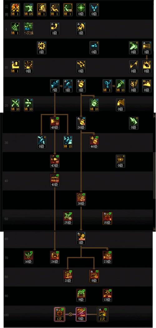 dnf女弹药pk加点,dnf女弹药pk加点2020-第6张图片-南方游戏 dnf女弹药pk加点,dnf女弹药pk加点2020-第6张图片-南方游戏