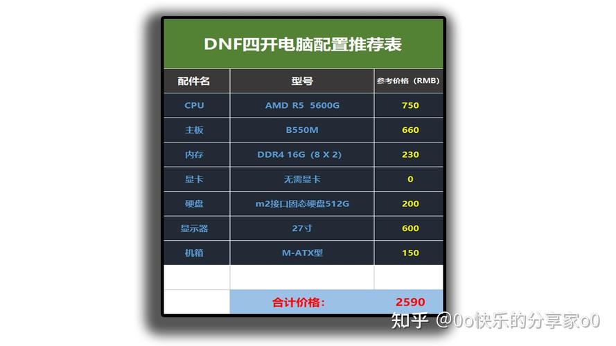 玩dnf电脑配置/玩dnf电脑最佳配置-第2张图片-南方游戏
