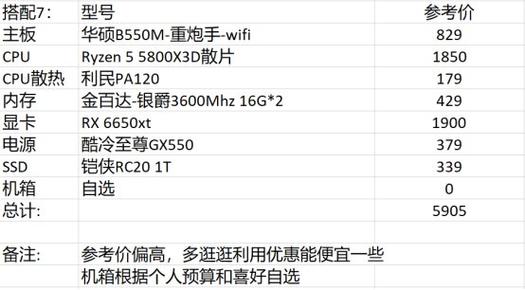 玩dnf电脑配置/玩dnf电脑最佳配置-第6张图片-南方游戏