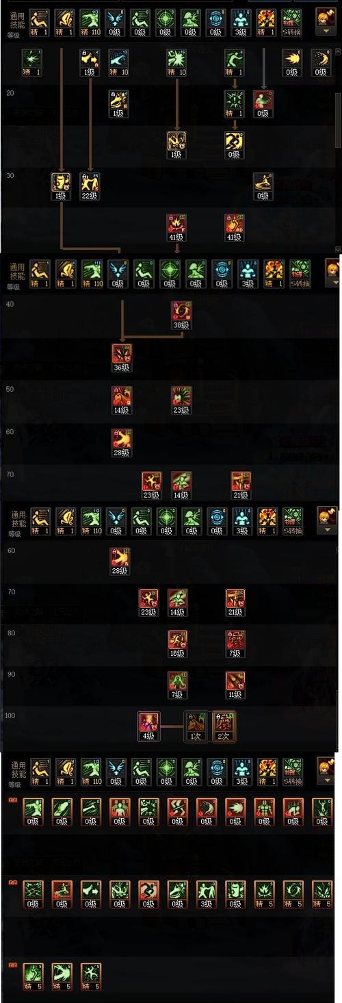 dnf男格斗觉醒、男格斗觉醒任务在哪接-第6张图片-南方游戏 dnf男格斗觉醒、男格斗觉醒任务在哪接-第6张图片-南方游戏