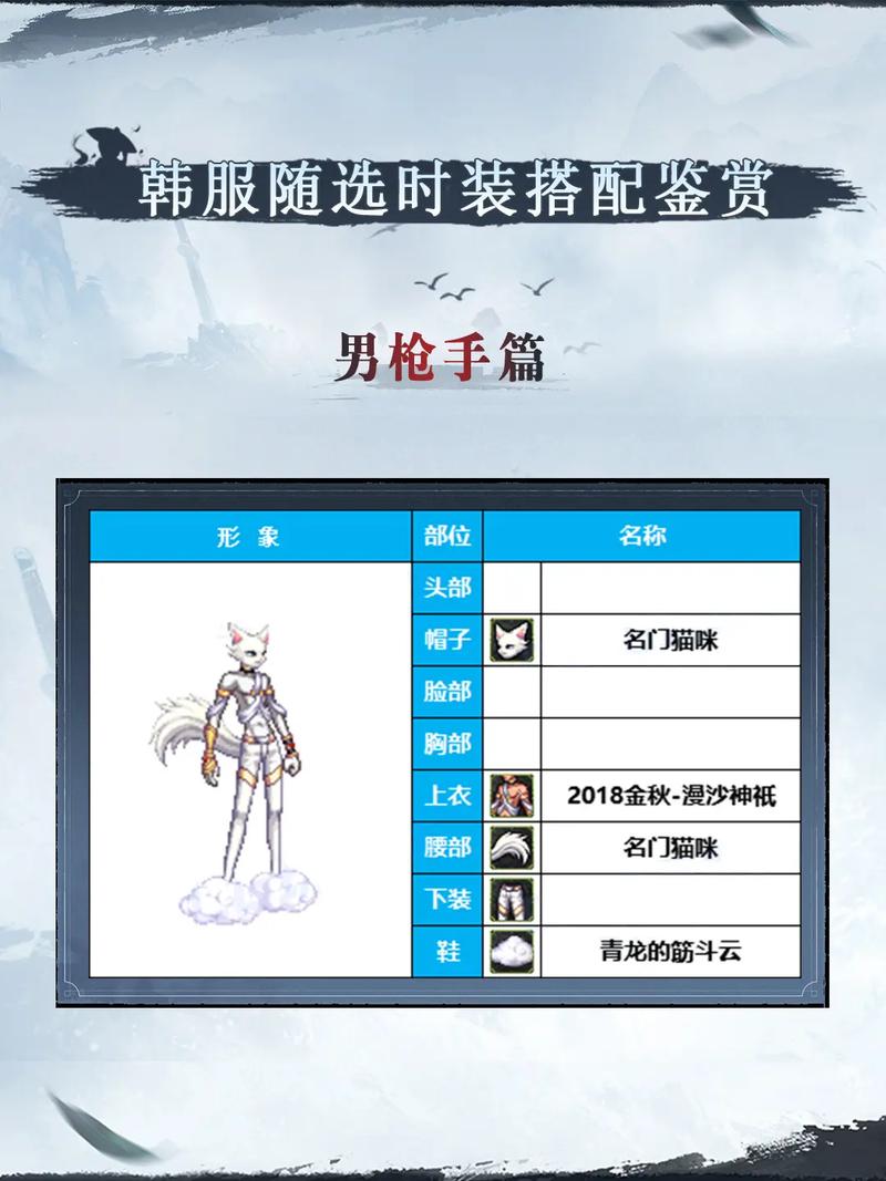 dnf试衣间/dnf试衣间怎么用-第2张图片-南方游戏