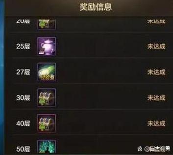 dnf光环装扮，dnf光环换装-第3张图片-南方游戏