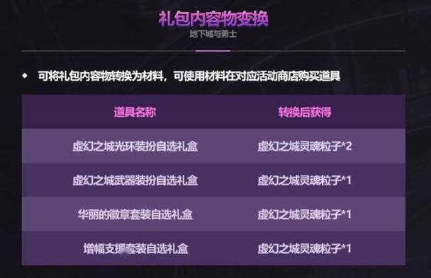 dnf国庆礼包多少钱、dnf国庆礼包费用-第3张图片-南方游戏 dnf国庆礼包多少钱、dnf国庆礼包费用-第3张图片-南方游戏