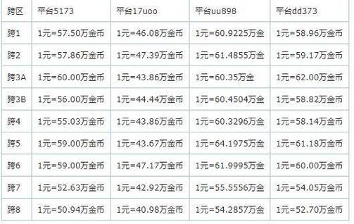 dnf安徽一区，dnf安徽一区公会宣传片第一弹