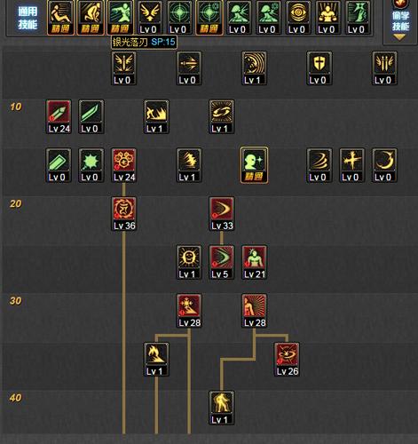 dnf86版本，dnf86版本女鬼剑士转什么职业好-第4张图片-南方游戏