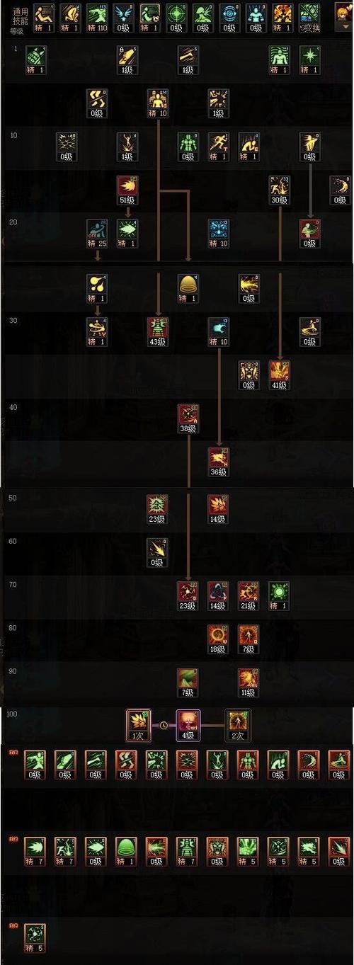 dnf男气功装备,dnf男气功装备排名-第2张图片-南方游戏 dnf男气功装备,dnf男气功装备排名-第2张图片-南方游戏