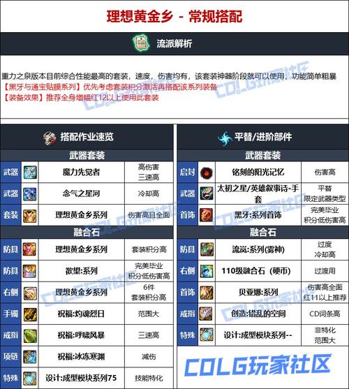 dnf男气功装备,dnf男气功装备排名-第3张图片-南方游戏 dnf男气功装备,dnf男气功装备排名-第3张图片-南方游戏