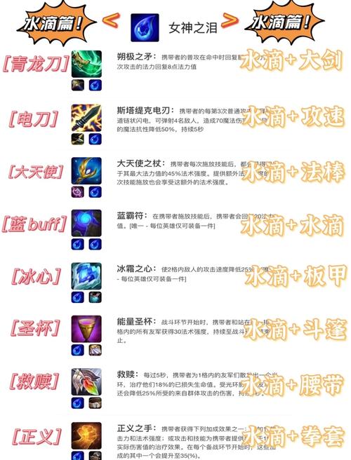 dnf魔法封印装备合成/dnf魔法封印装备转不了圣物-第3张图片-南方游戏 dnf魔法封印装备合成/dnf魔法封印装备转不了圣物-第3张图片-南方游戏