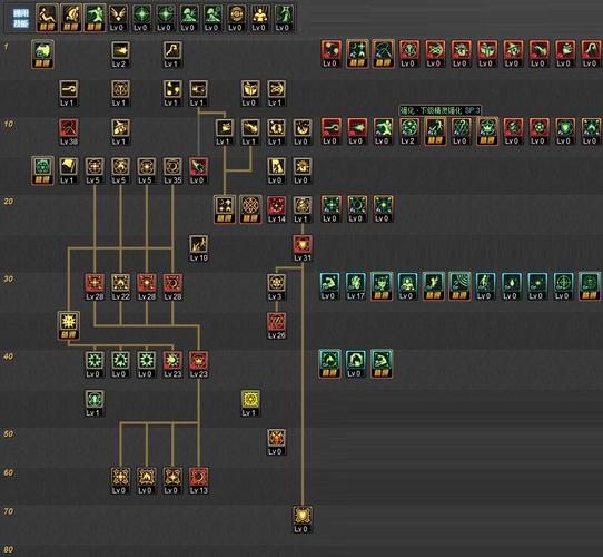 dnf召唤师加点?dnf召唤师技能加点100版本-第3张图片-南方游戏 dnf召唤师加点?dnf召唤师技能加点100版本-第3张图片-南方游戏