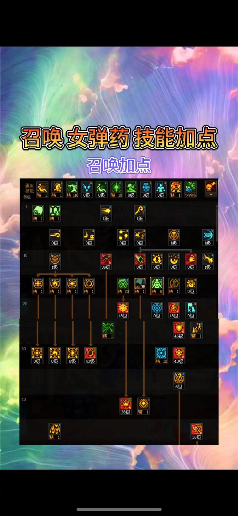 dnf召唤师加点?dnf召唤师技能加点100版本-第5张图片-南方游戏 dnf召唤师加点?dnf召唤师技能加点100版本-第5张图片-南方游戏