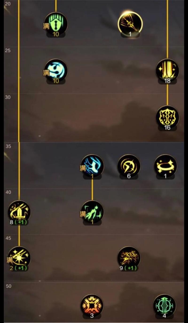 dnf白手吧?dnf2021白手-第5张图片-南方游戏 dnf白手吧?dnf2021白手-第5张图片-南方游戏