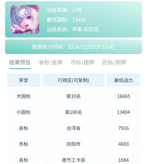 王者荣耀觉醒之战、王者荣耀觉醒之战最强英雄-第3张图片-南方游戏