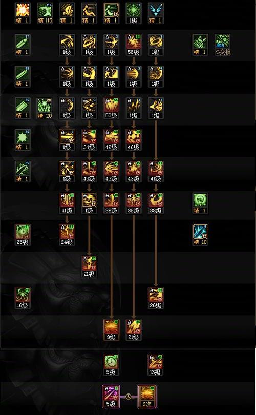 dnf黑暗武士刷图技能组合/dnf黑暗武士技能机制-第3张图片-南方游戏 dnf黑暗武士刷图技能组合/dnf黑暗武士技能机制-第3张图片-南方游戏