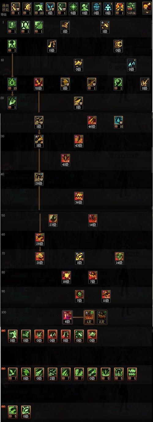 dnf血槽补丁，dnf85版本血槽补丁大全-第4张图片-南方游戏