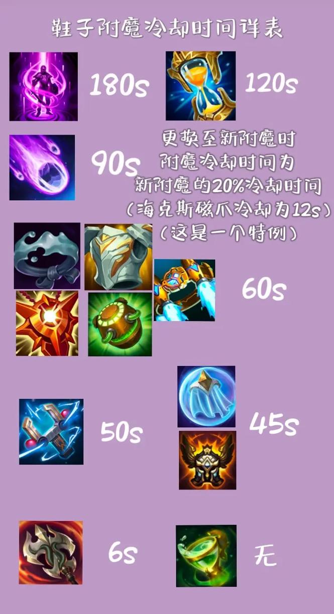 lol鞋子附魔/英雄联盟 鞋子附魔-第1张图片-南方游戏 lol鞋子附魔/英雄联盟 鞋子附魔-第1张图片-南方游戏