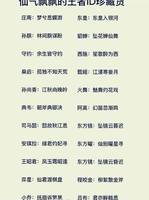 王者荣耀简短好听名字,王者荣耀简短好听名字不重复-第5张图片-南方游戏 王者荣耀简短好听名字,王者荣耀简短好听名字不重复-第5张图片-南方游戏