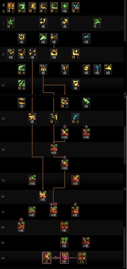 地下城漫游刷图加点-dnf100漫游刷图加点-第3张图片-南方游戏