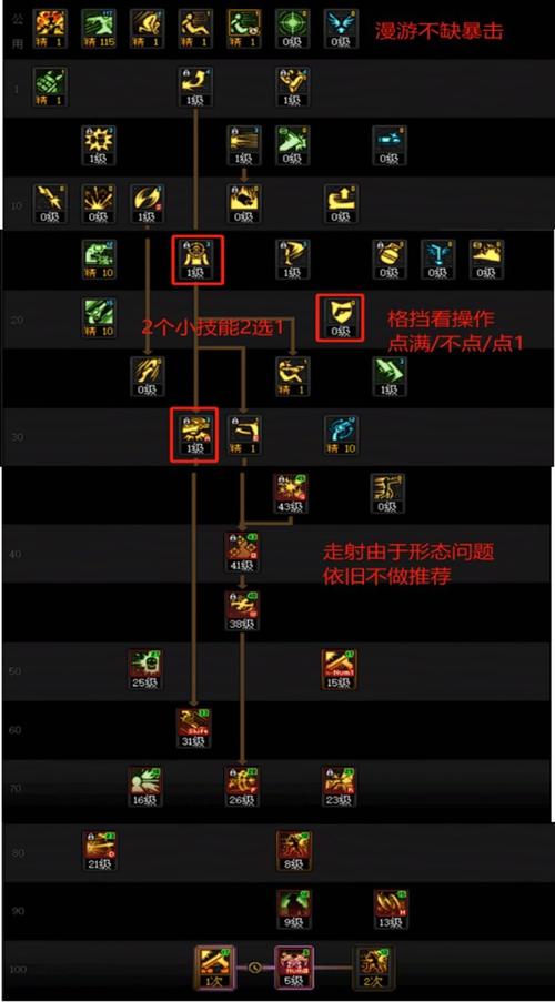 地下城漫游刷图加点-dnf100漫游刷图加点-第7张图片-南方游戏