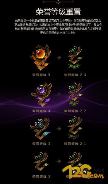 lol荣誉系统/lol荣誉系统查询入口-第3张图片-南方游戏