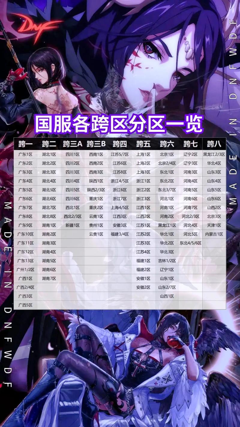 dnf广东区/DNF广东区黑信最新消息-第5张图片-南方游戏