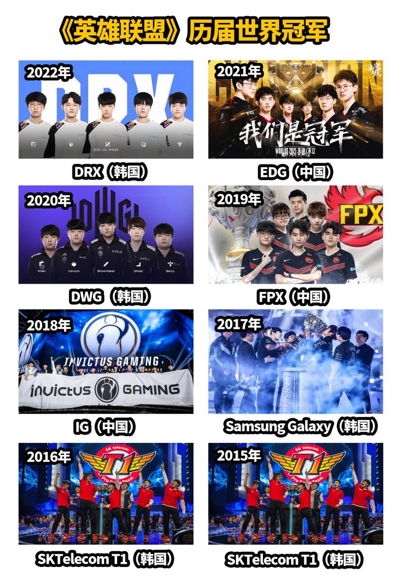 英雄联盟总冠军/江西软件职业技术大学英雄联盟总冠军-第2张图片-南方游戏