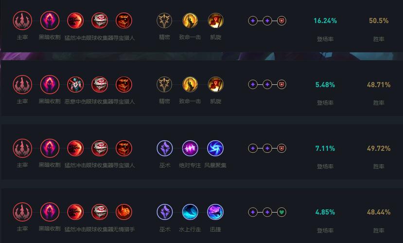 lol螳螂天赋、lol螳螂天赋加点图-第2张图片-南方游戏 lol螳螂天赋、lol螳螂天赋加点图-第2张图片-南方游戏