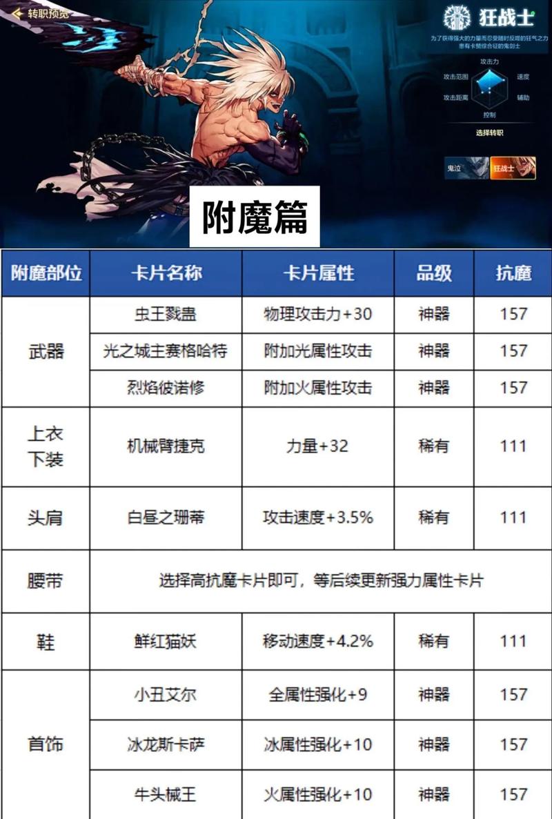 dnf附魔师快速升级-dnf附魔师如何快速升级-第2张图片-南方游戏